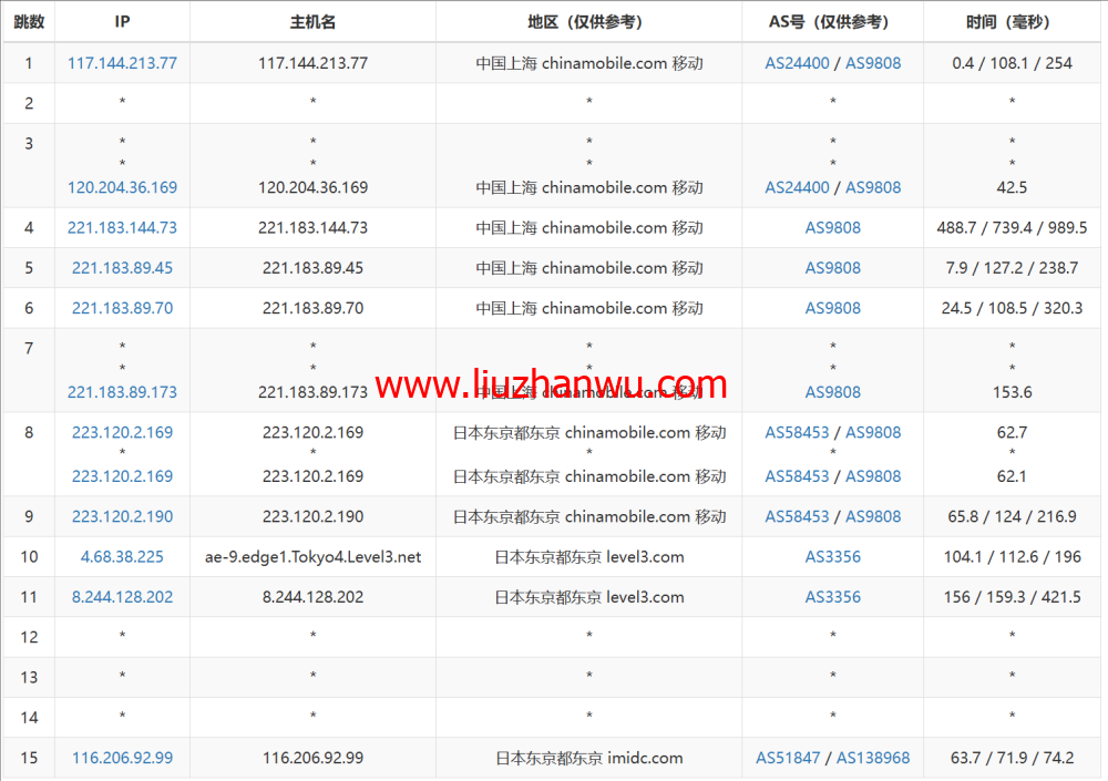 LisaHost(丽萨主机)：日本原生IP大带宽vps，68元/月起，双isp家宽住宅原生IP，简单测评插图15