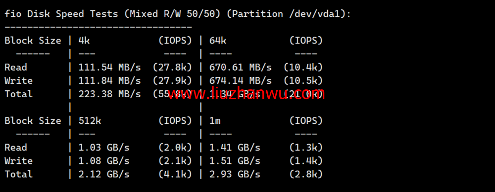 LisaHost(丽萨主机)：新加坡原生IP大带宽vps，500M-1Gbps带宽，88元/月起，双isp家宽住宅原生IP，简单测评插图5