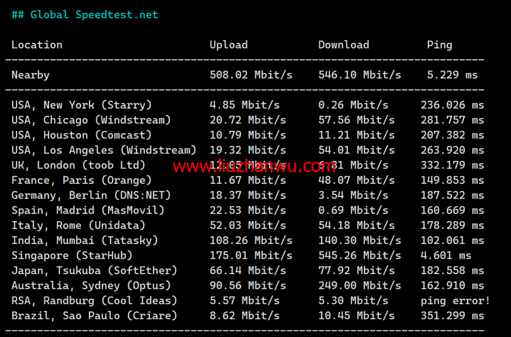 LisaHost(丽萨主机)：新加坡原生IP大带宽vps，500M-1Gbps带宽，88元/月起，双isp家宽住宅原生IP，简单测评插图8