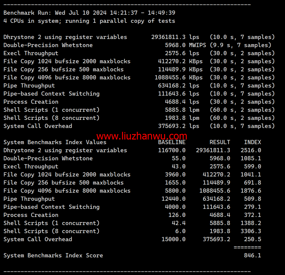 LisaHost(丽萨主机)：新加坡原生IP大带宽vps，500M-1Gbps带宽，88元/月起，双isp家宽住宅原生IP，简单测评插图11