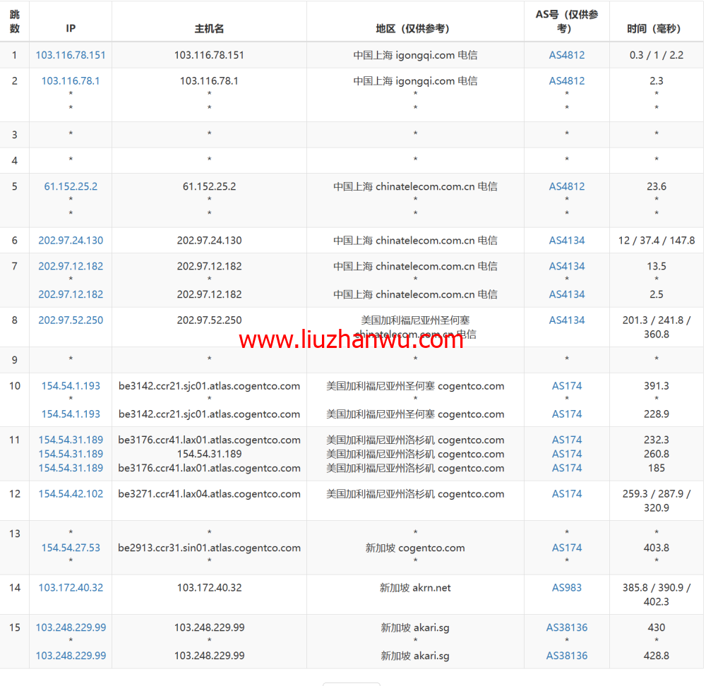 LisaHost(丽萨主机)：新加坡原生IP大带宽vps，500M-1Gbps带宽，88元/月起，双isp家宽住宅原生IP，简单测评插图15