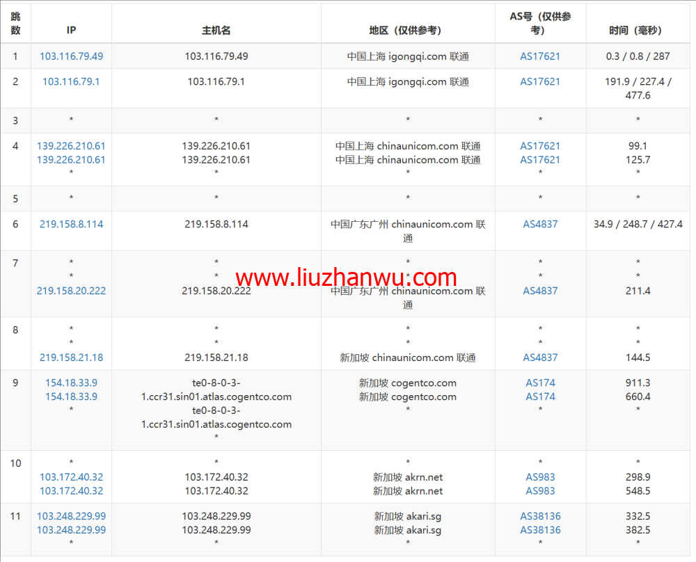 LisaHost(丽萨主机)：新加坡原生IP大带宽vps，500M-1Gbps带宽，88元/月起，双isp家宽住宅原生IP，简单测评插图16