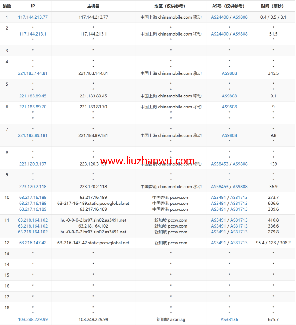 LisaHost(丽萨主机)：新加坡原生IP大带宽vps，500M-1Gbps带宽，88元/月起，双isp家宽住宅原生IP，简单测评插图17