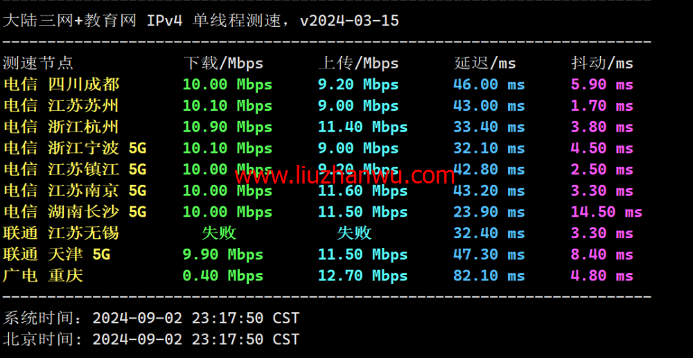 lightlayer：香港VPS，国内三网直连，$5/月起，简单测试插图5