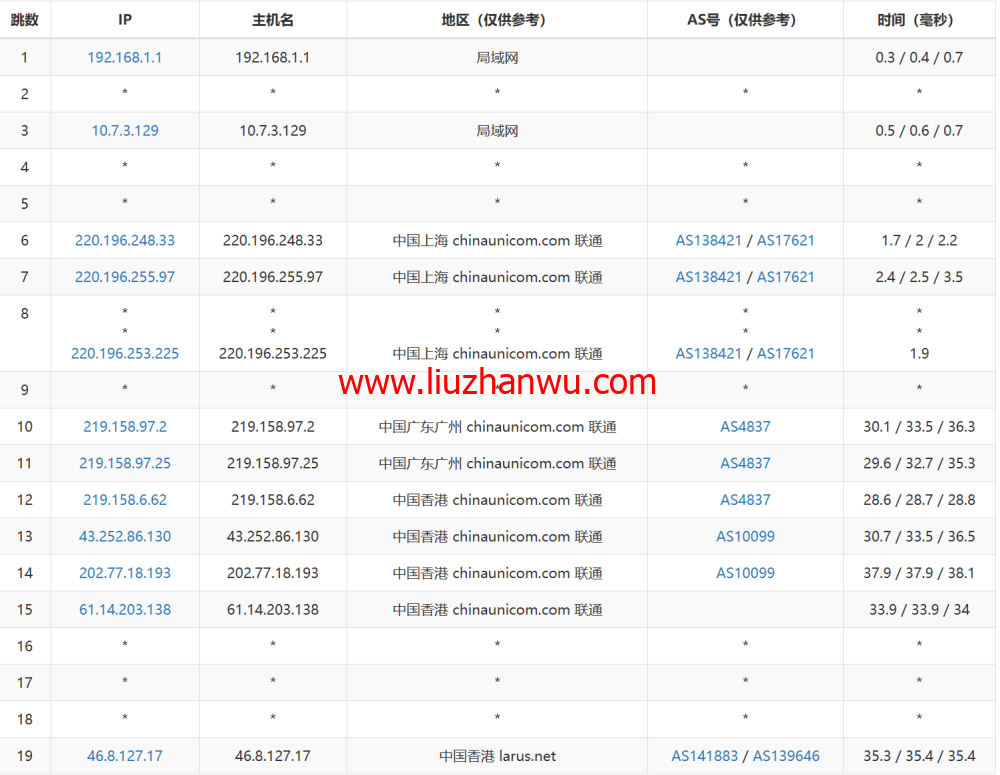 lightlayer：香港VPS，国内三网直连，$5/月起，简单测试插图18