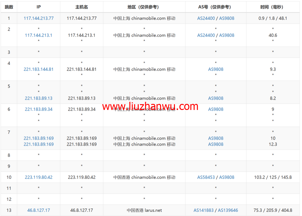 lightlayer：香港VPS，国内三网直连，$5/月起，简单测试插图22