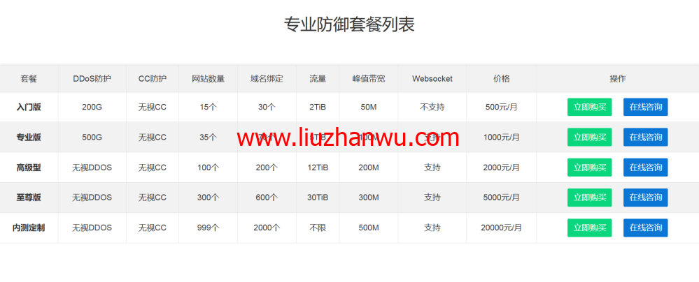 456CDN：为网络安全与加速保驾护航，CDN测评推荐插图2