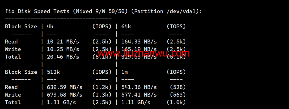 稳爱云：美国4837线路vps，可弹性配置，100-300Mbps带宽，90元/月起，附简单测评插图5