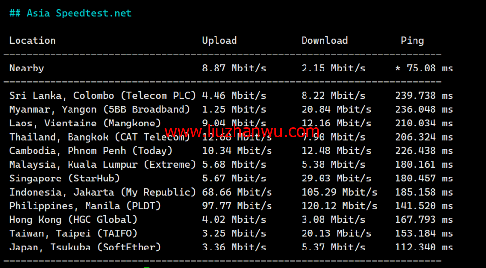 稳爱云：美国4837线路vps，可弹性配置，100-300Mbps带宽，90元/月起，附简单测评插图7