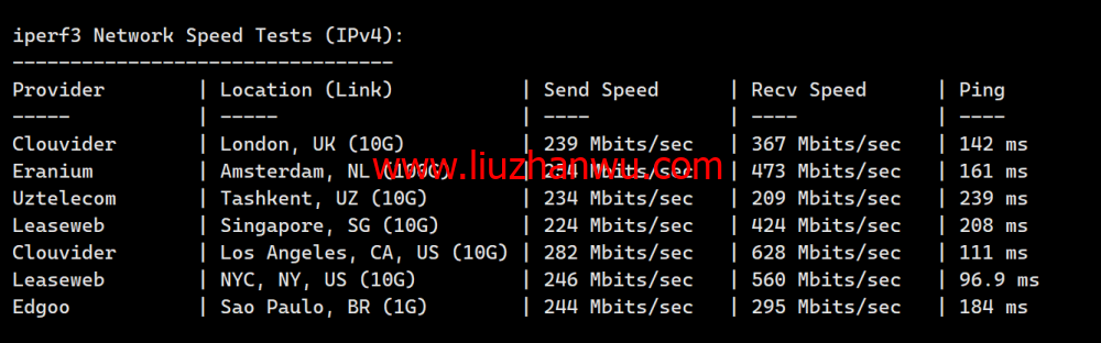 稳爱云：美国4837线路vps，可弹性配置，100-300Mbps带宽，90元/月起，附简单测评插图9