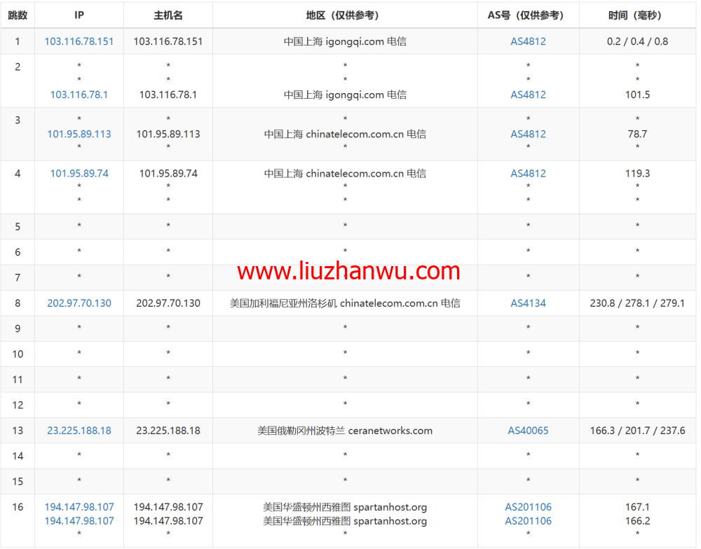 稳爱云：美国4837线路vps，可弹性配置，100-300Mbps带宽，90元/月起，附简单测评插图16