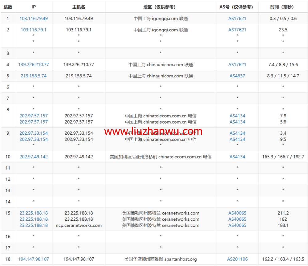 稳爱云：美国4837线路vps，可弹性配置，100-300Mbps带宽，90元/月起，附简单测评插图20