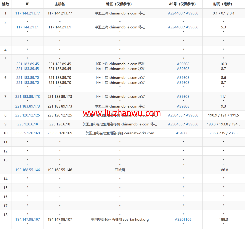 稳爱云：美国4837线路vps，可弹性配置，100-300Mbps带宽，90元/月起，附简单测评插图24