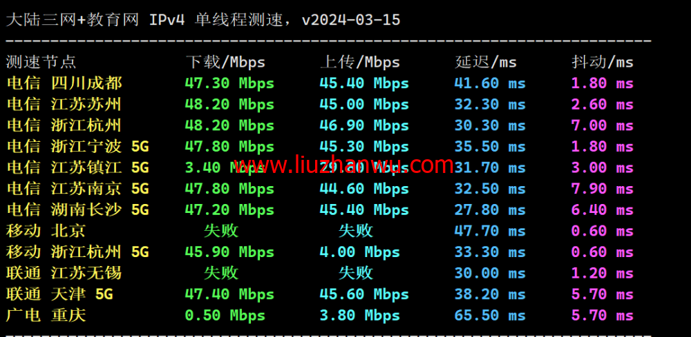稳爱云：香港大宽带vps，可弹性配置，100-300Mbps带宽，50元/月起，附简单测评插图6