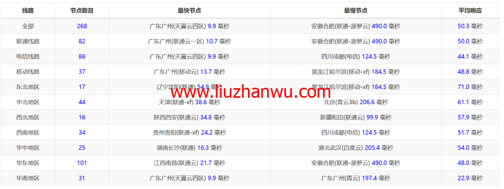 稳爱云：香港大宽带vps，可弹性配置，100-300Mbps带宽，50元/月起，附简单测评插图13