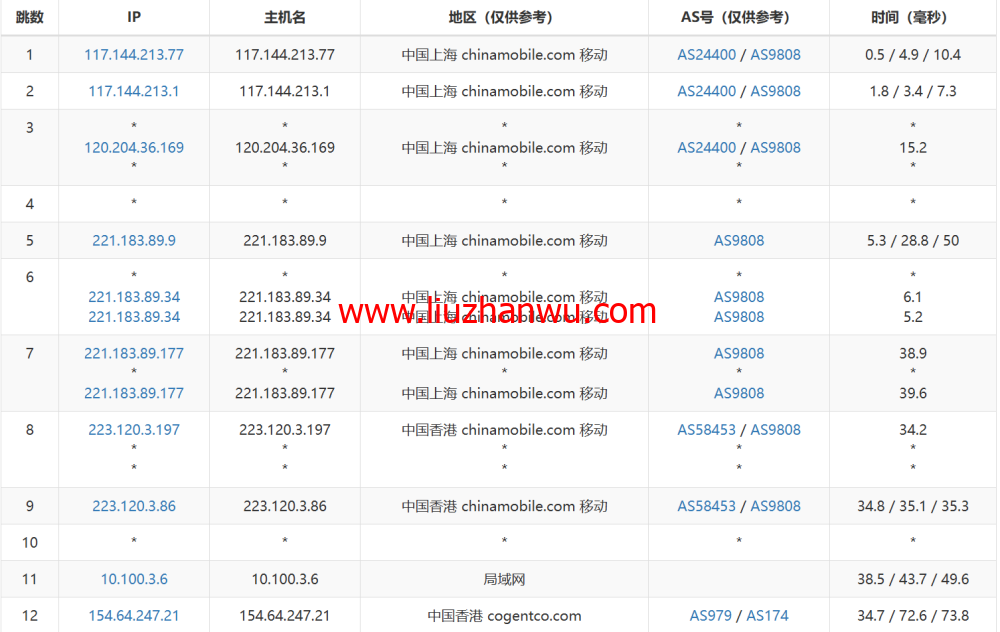 稳爱云：香港大宽带vps，可弹性配置，100-300Mbps带宽，50元/月起，附简单测评插图15