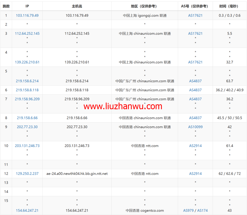 稳爱云：香港大宽带vps，可弹性配置，100-300Mbps带宽，50元/月起，附简单测评插图17