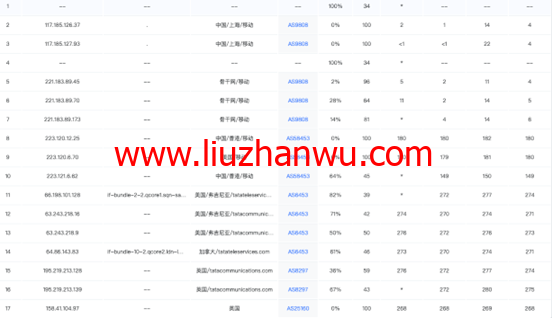 Zorocloud：英国原生双ISP家宽/GBPS超大带宽/tiktok特别优化插图5