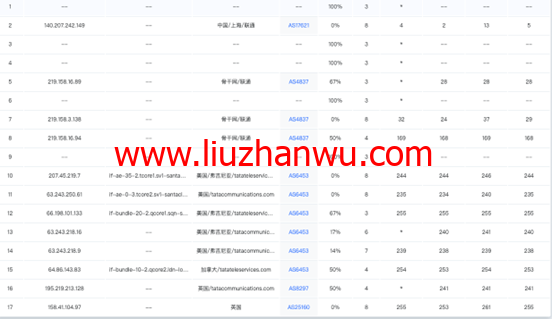 Zorocloud：英国原生双ISP家宽/GBPS超大带宽/tiktok特别优化插图6