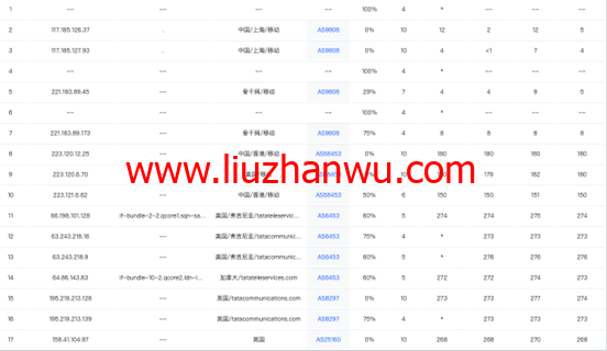 Zorocloud：英国原生双ISP家宽/GBPS超大带宽/tiktok特别优化插图7