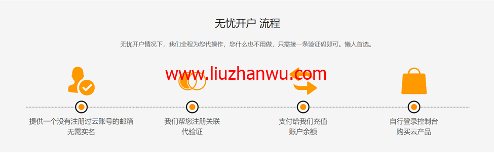 2025阿里云国际版 开户全攻略：通过分销商HuaSaint轻松上云，享专属充值福利插图1
