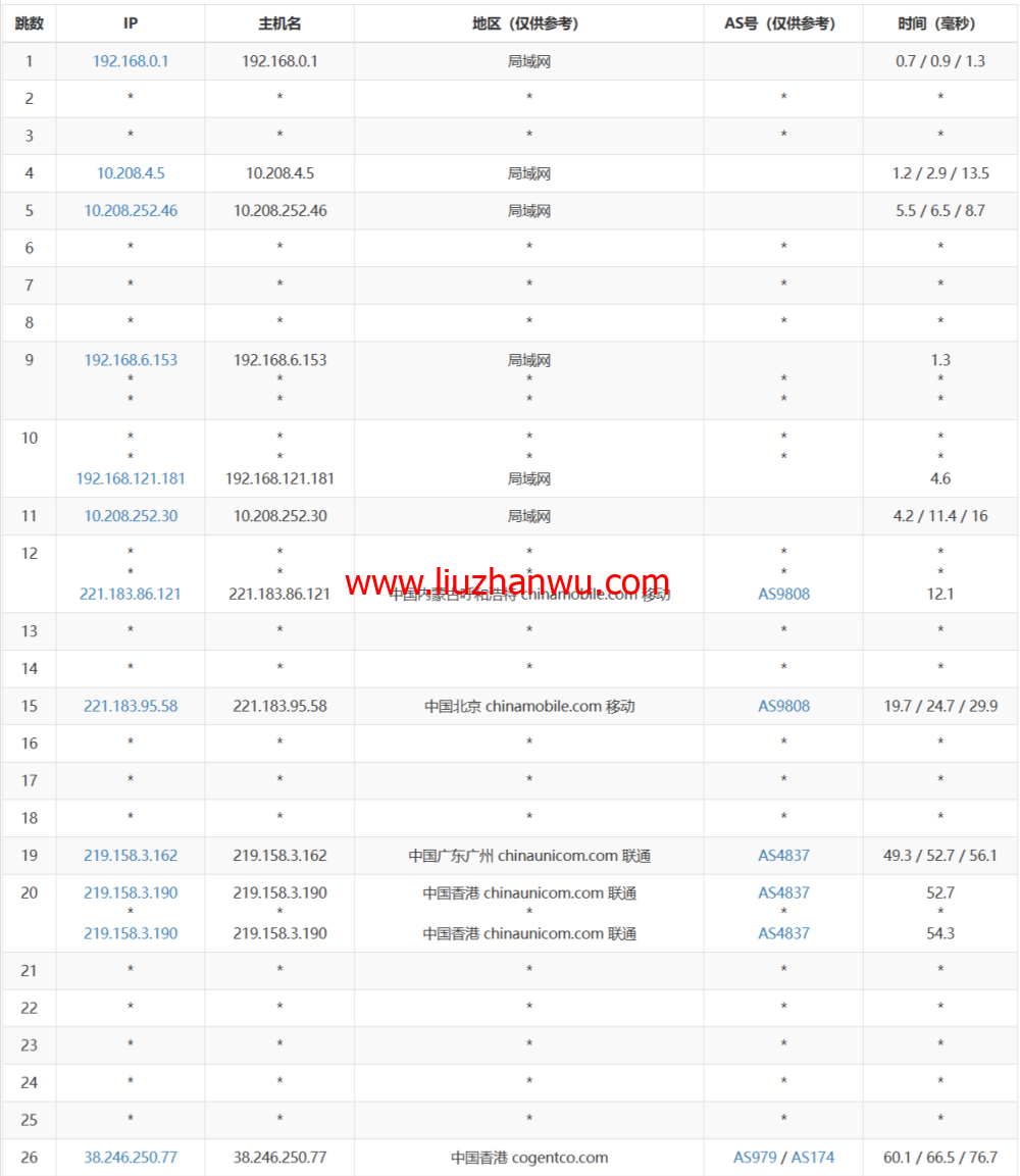 桔子数据：香港大带宽云服务器，七折优惠，500M带宽，3C智联回国优化，26.6/月起，附简单测评插图22