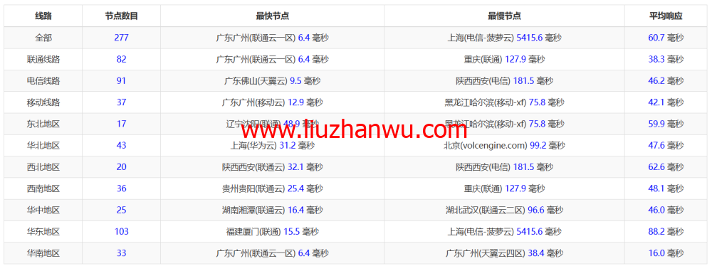 3amcloud：香港大带宽服务器，优质线路，超低延迟，低至$9.6/每月，季度付/年付享更低优惠，附简单测评插图10