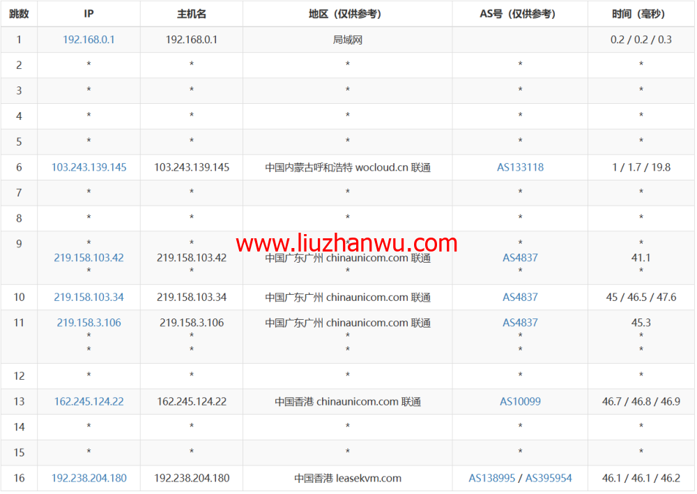 3amcloud：香港大带宽服务器，优质线路，超低延迟，低至$9.6/每月，季度付/年付享更低优惠，附简单测评插图16