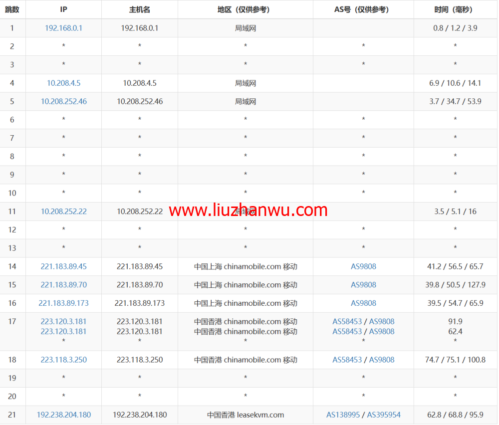 3amcloud：香港大带宽服务器，优质线路，超低延迟，低至$9.6/每月，季度付/年付享更低优惠，附简单测评插图20