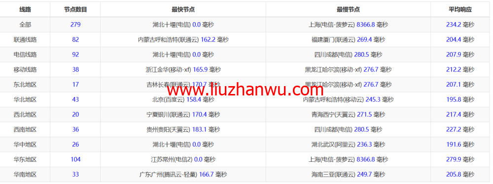 3amcloud：美国大带宽服务器，优质线路，超低延迟，低至$10.8/每月，季度付/年付享更低优惠，附简单测评插图10
