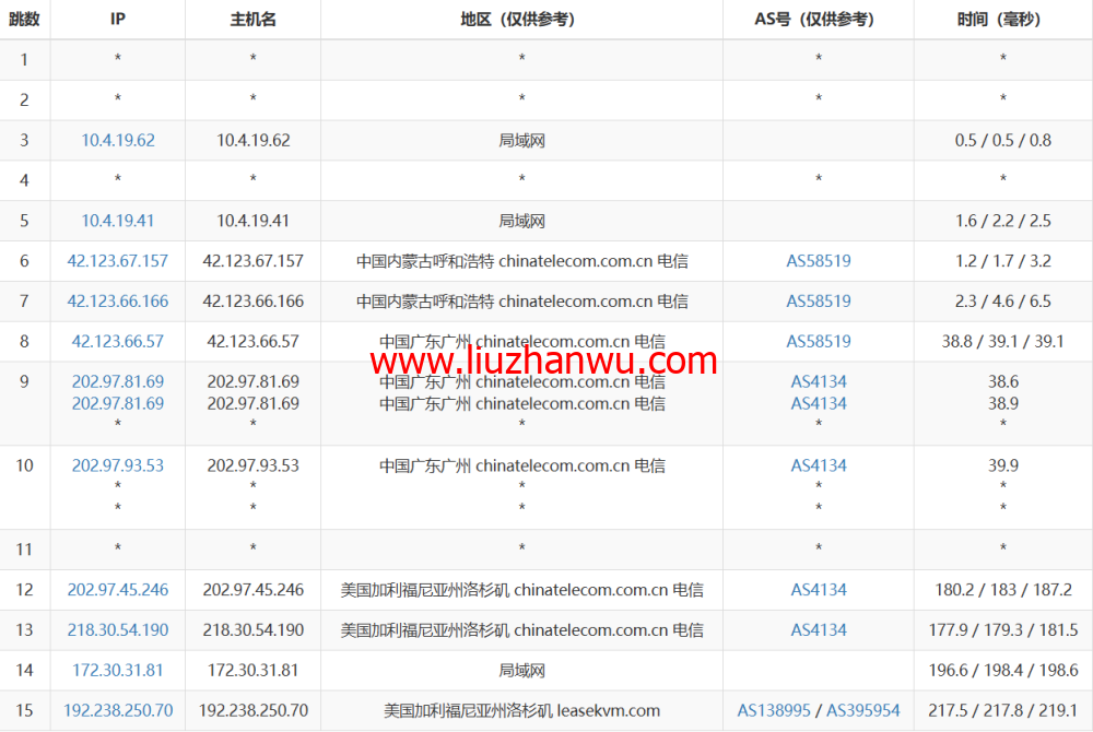 3amcloud：美国大带宽服务器，优质线路，超低延迟，低至$10.8/每月，季度付/年付享更低优惠，附简单测评插图12