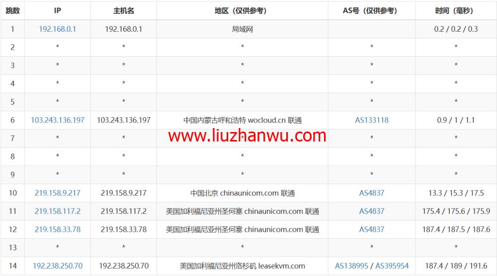 3amcloud：美国大带宽服务器，优质线路，超低延迟，低至$10.8/每月，季度付/年付享更低优惠，附简单测评插图16