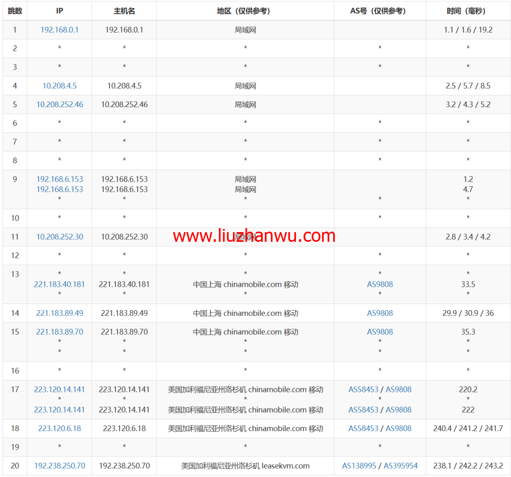 3amcloud：美国大带宽服务器，优质线路，超低延迟，低至$10.8/每月，季度付/年付享更低优惠，附简单测评插图20