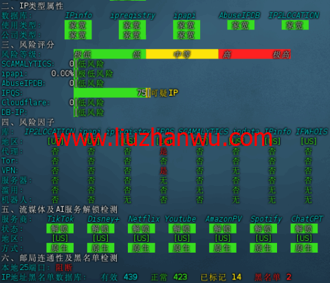 ACEBGP：美国住宅IP VPS | 原生双ISP |支持9929/BGP/CMIN2 | 月付仅35起插图2