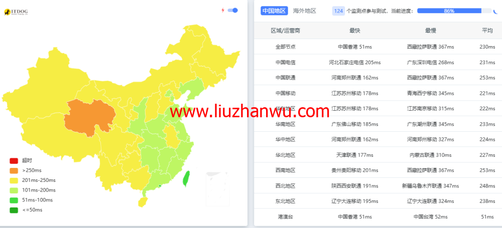 莱卡云：日本ISP vps，原生住宅IP，88元/月起，附简单测评插图6