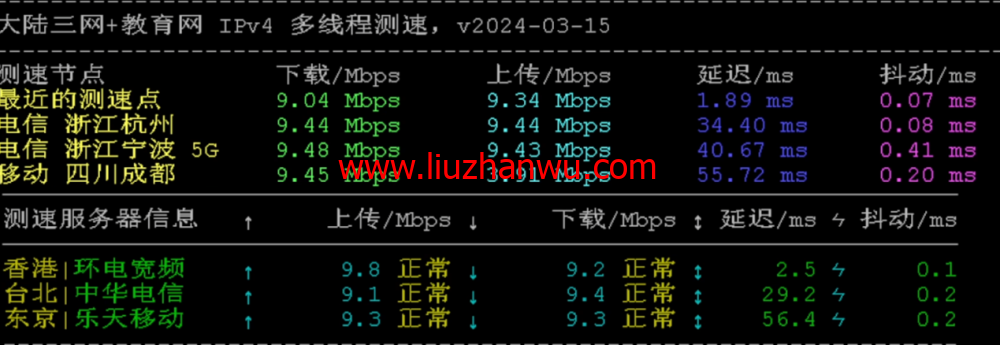 华纳云：香港服务器上新，仅1880元/月，Gold 6138处理器、1T NVMe，CN2 GIA/大陆优化双网可选（含测评）插图4