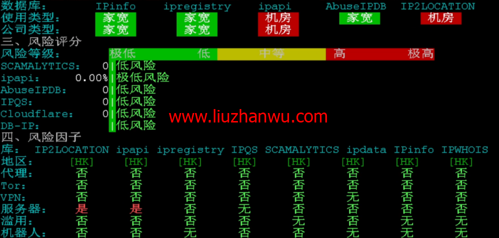 华纳云：香港服务器上新，仅1880元/月，Gold 6138处理器、1T NVMe，CN2 GIA/大陆优化双网可选（含测评）插图9